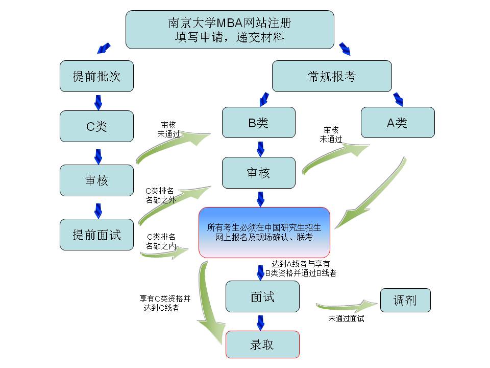 南京市人口数量_南京人口报告 鼓楼江宁最挤 新南京人首选江宁浦口